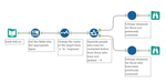 Figure 2: Test workflow