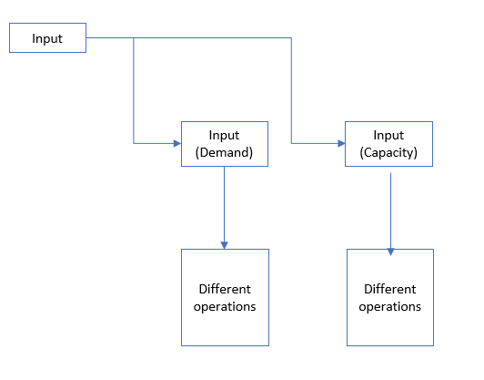 read-multiple-sheets-from-excel-and-preform-differ-alteryx-community