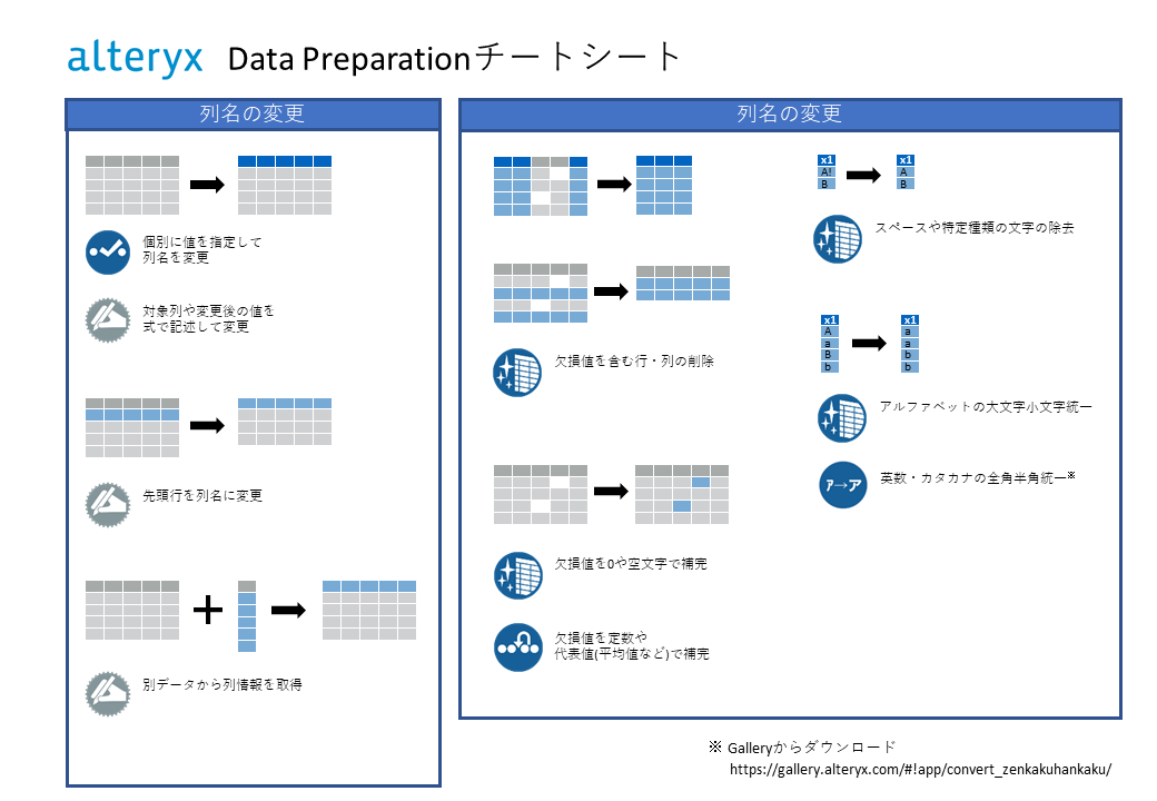 データの形の変化でわかるAlteryx Data Preparation Cheat Sheet - Alteryx Community