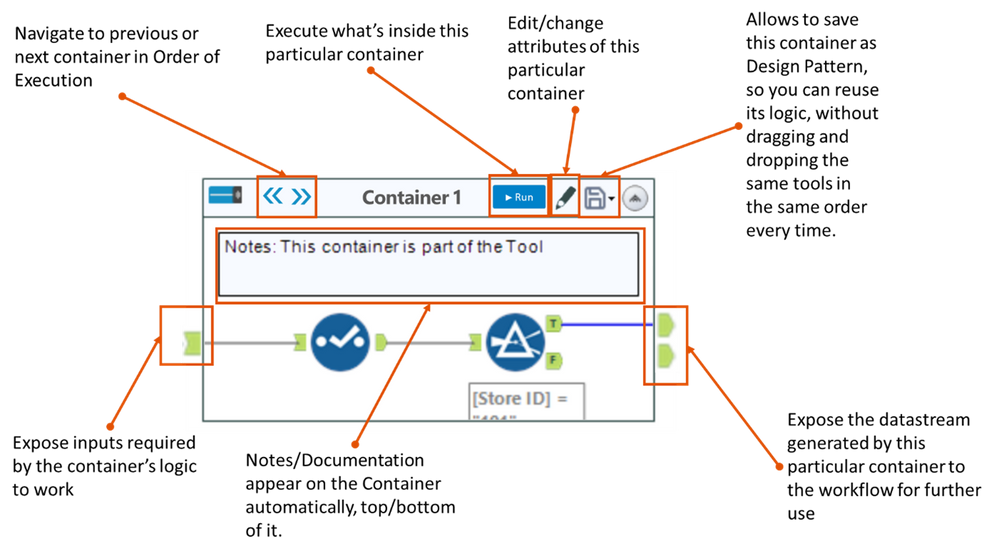 Design Patterns Order Of Execution Conditional E Alteryx Community