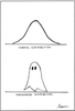 paranormal distribution.png