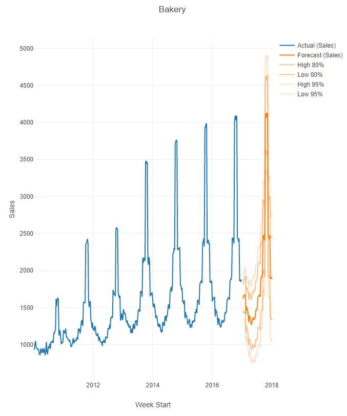 Challenge 94 Example Graph.JPG