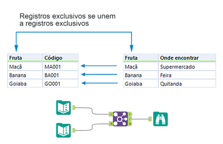 Domínio de Ferramentas  Entrada de Texto - Alteryx Community