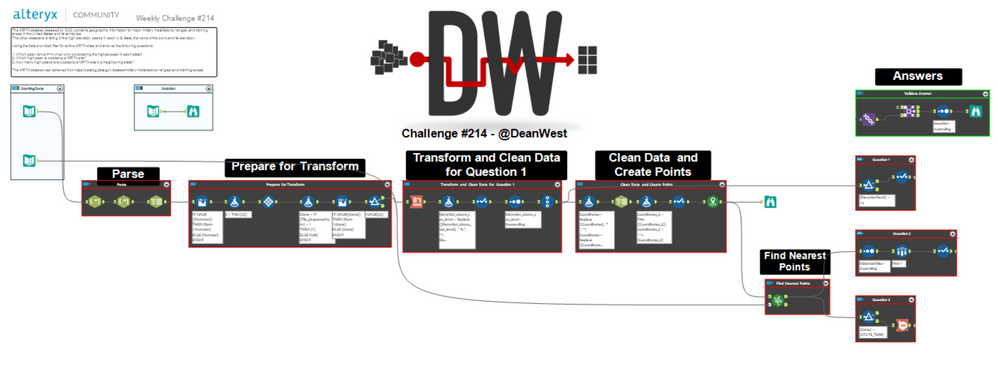 challenge_214_solution-DeanWest-snippet.png