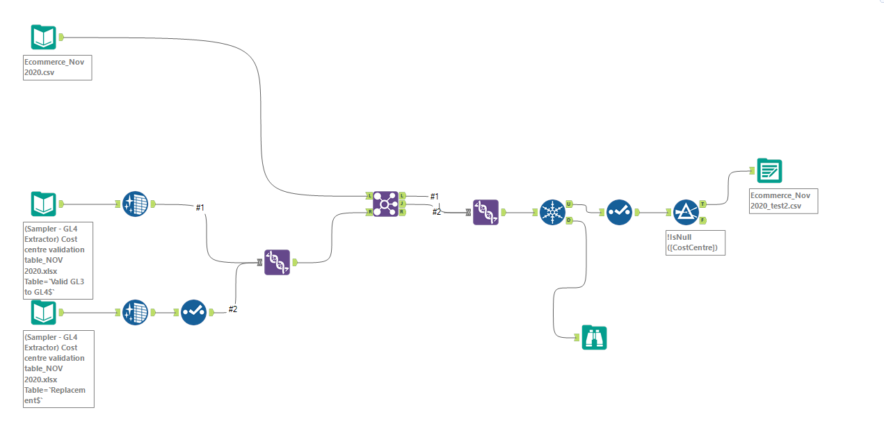 Solved Records Mismatch Alteryx Community 3673