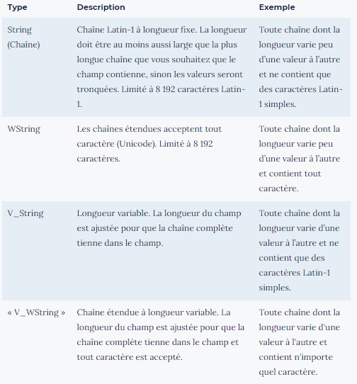 Quels sont les types de donn es de chaines de cara Alteryx