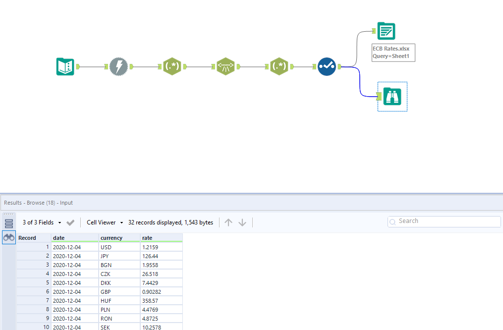 Download Fx Rates From Ecb Alteryx Community