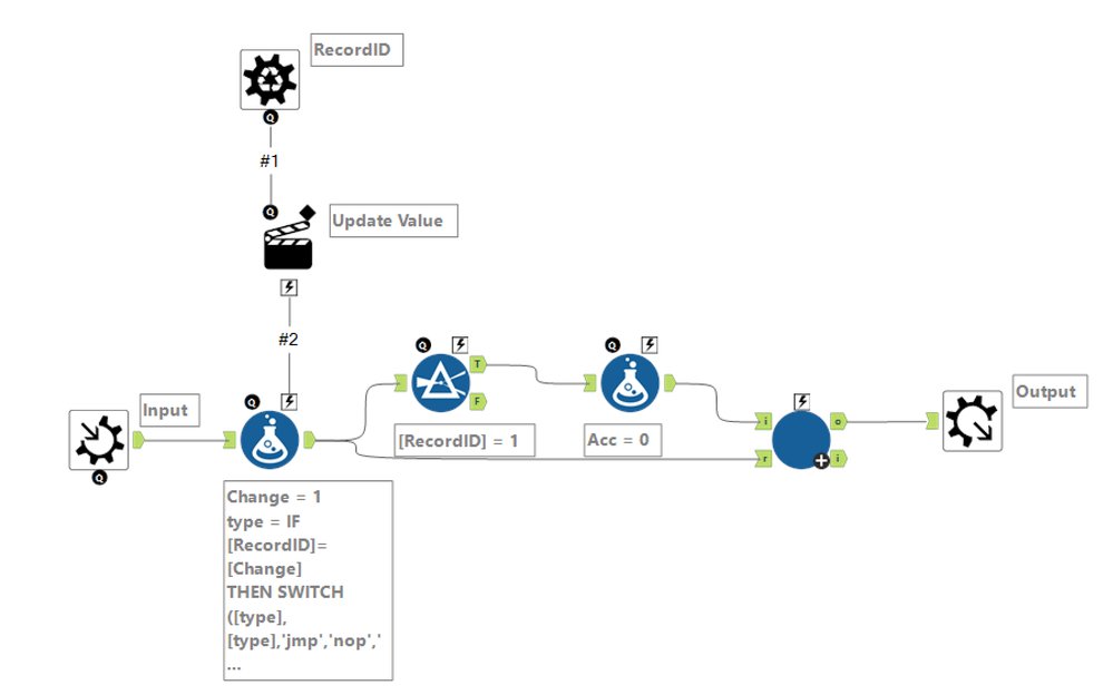 Part 2 batch macro containing part 2 iterative