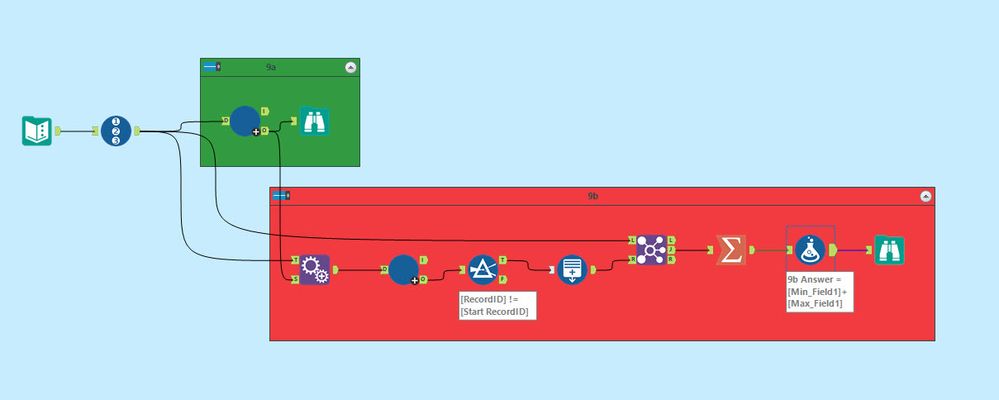 9a&b Workflow