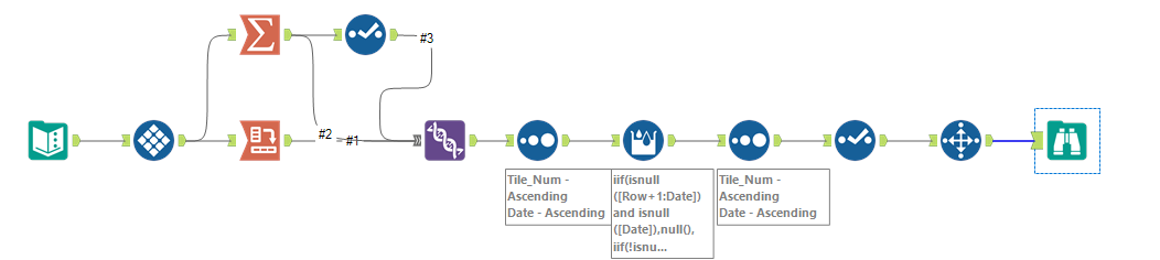 Solved Nested Summarize Layout Question Alteryx Community 6347