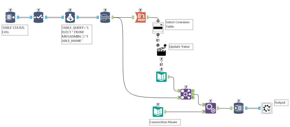 In-DB Easy Select