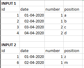 Input 2 Files