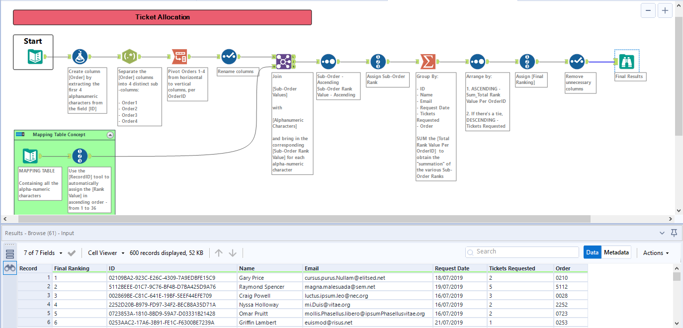 Ranking - Alteryx Community