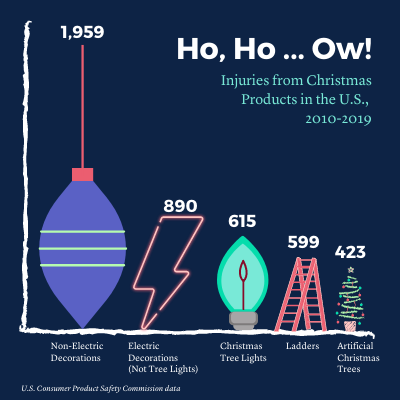 holiday injuries infographic for blog post.png