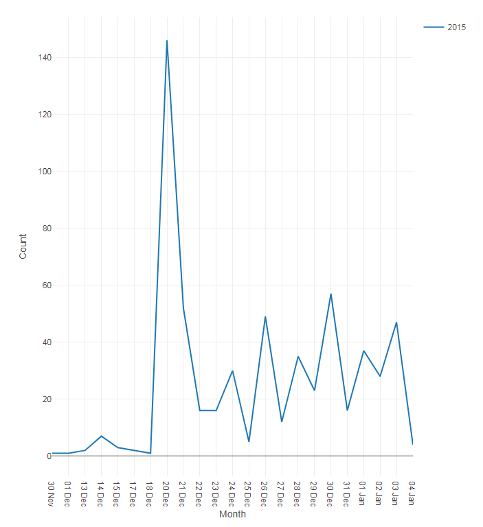 solved-excel-pivot-chart-like-output-alteryx-community