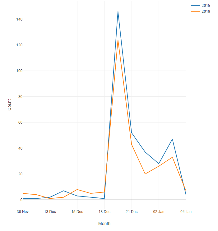 solved-excel-pivot-chart-like-output-alteryx-community