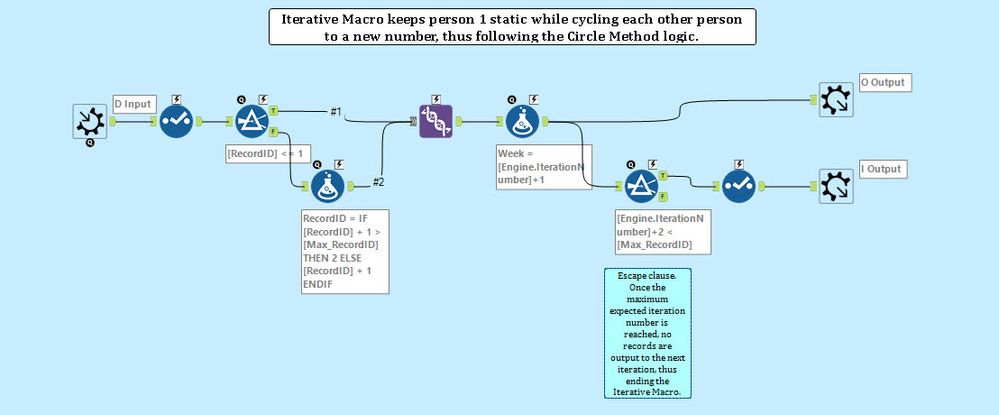 Iterative Macro