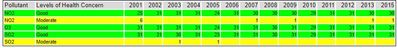 Weekly Challenge 104 Table .jpg