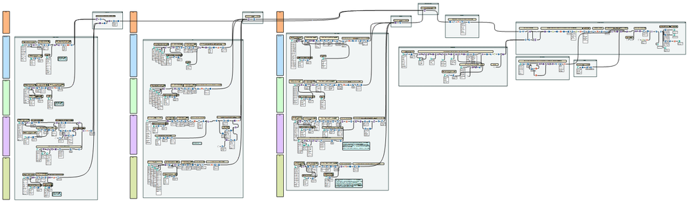 This is the entire SQL table creation workflow.