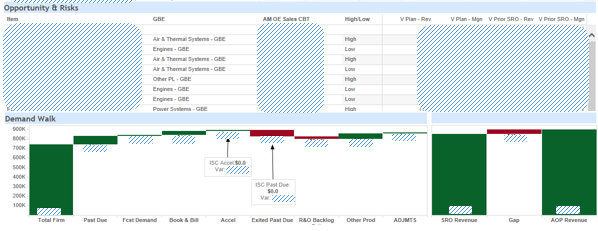 Visual of Tableau Analytic with associated comments