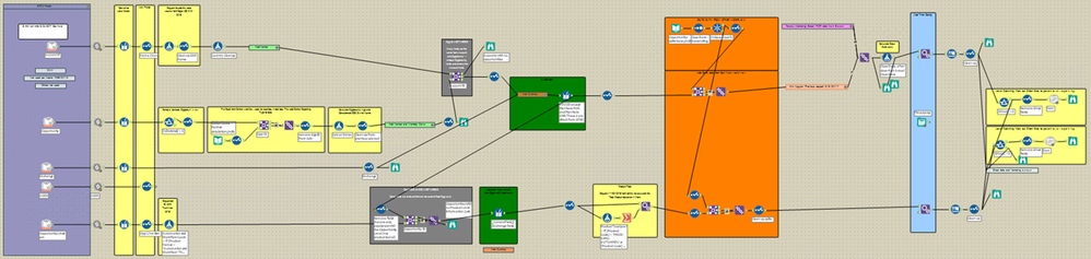 Marketo_data pipeline for opportunity data.png