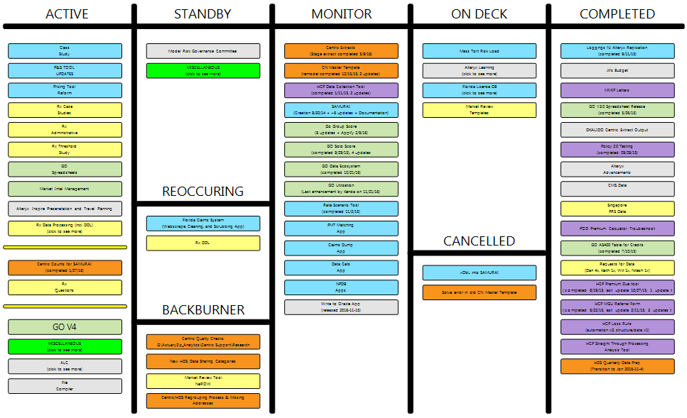 Project Organizer Workflow.PNG