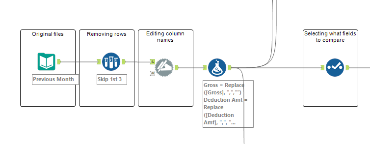 Documentation of Model / Version Documentation - Alteryx Community