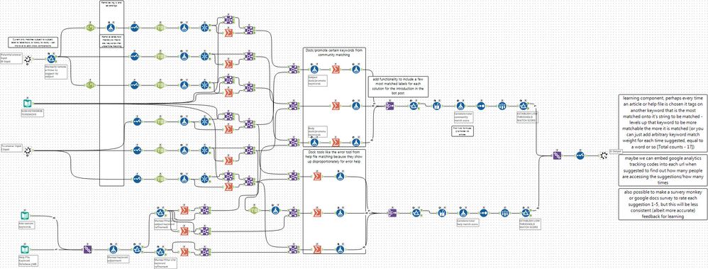 Zen Workflow.jpg