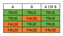 a or b.png