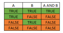 a and b.png