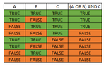 a or b and c.png