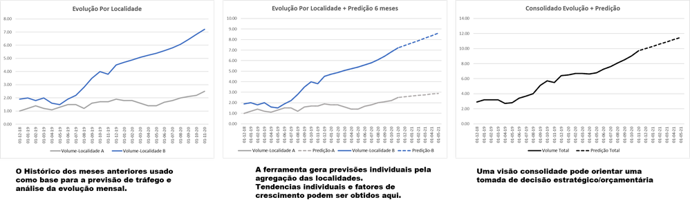 * Disclaimer: Exemplo numérico com dados fictícios.