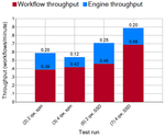 Results_with_SSD