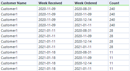 Solved: First In First Out Calculation - Alteryx Community