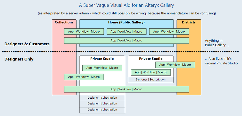 Gallery Structure