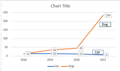 Series Labels In Multi Line Charts Alteryx Community