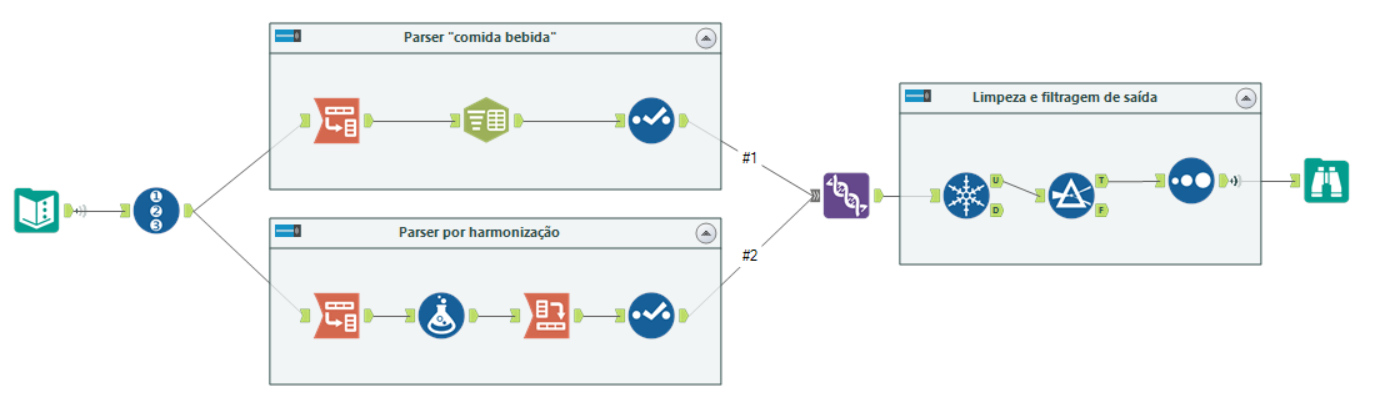 Desafio Semanal #197: Quais combinações de Pokémon - Alteryx