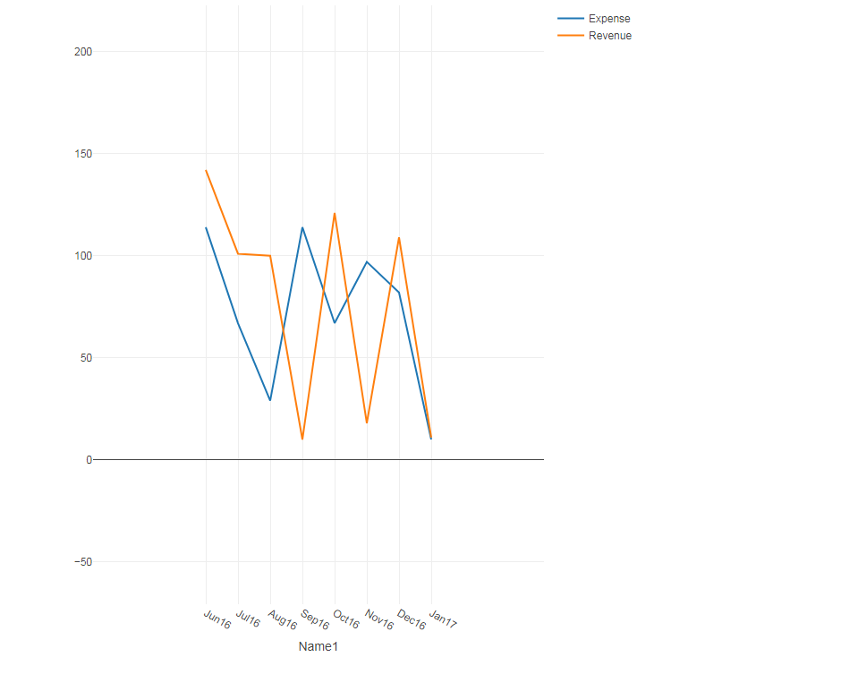 Solved: Title of a Scatter Plot - Alteryx Community