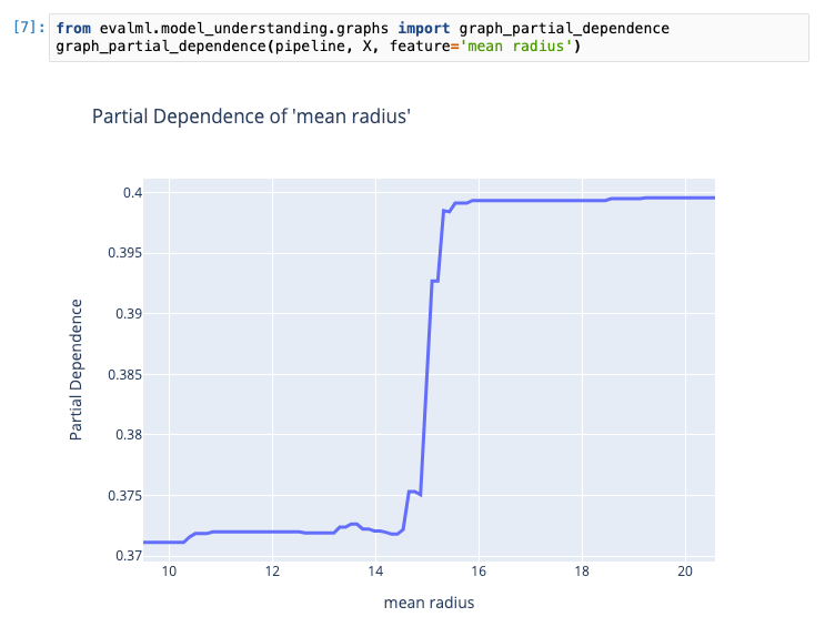 An example of partial dependence from the EvalML documentation