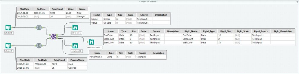 Compare two data sets.jpg