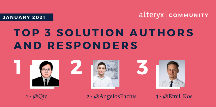 EN-Top Contributors January 21-TOP 3 Solution Authors and Responders .png