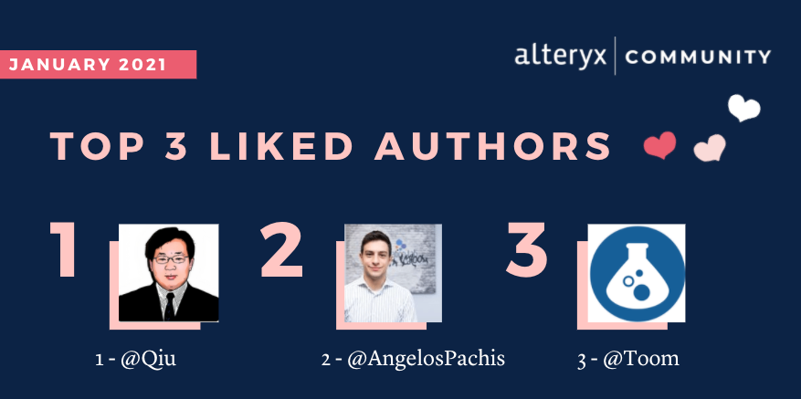 EN-Top Contributors January 21-TOP 3 Liked Authors .png