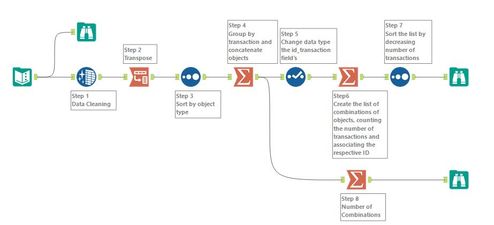 Challenge #88 Counting Combinations_SM.JPG