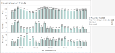 Tableau Simple Bar Graph
