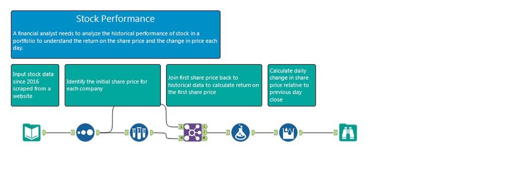 Banking, Financial Services, Insurance + Finance.png