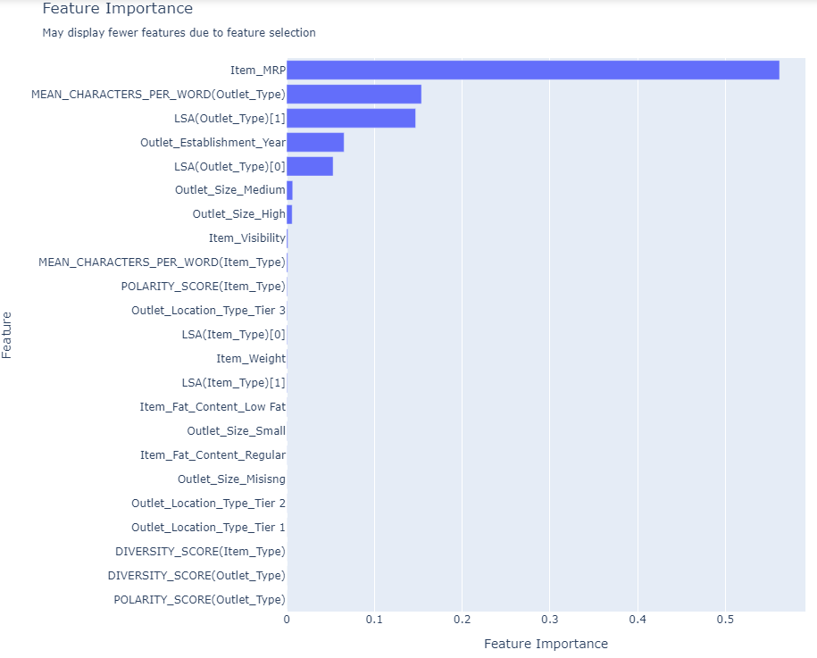 Exploring EvalML: Automatically Build, Optimize an... - Alteryx Community