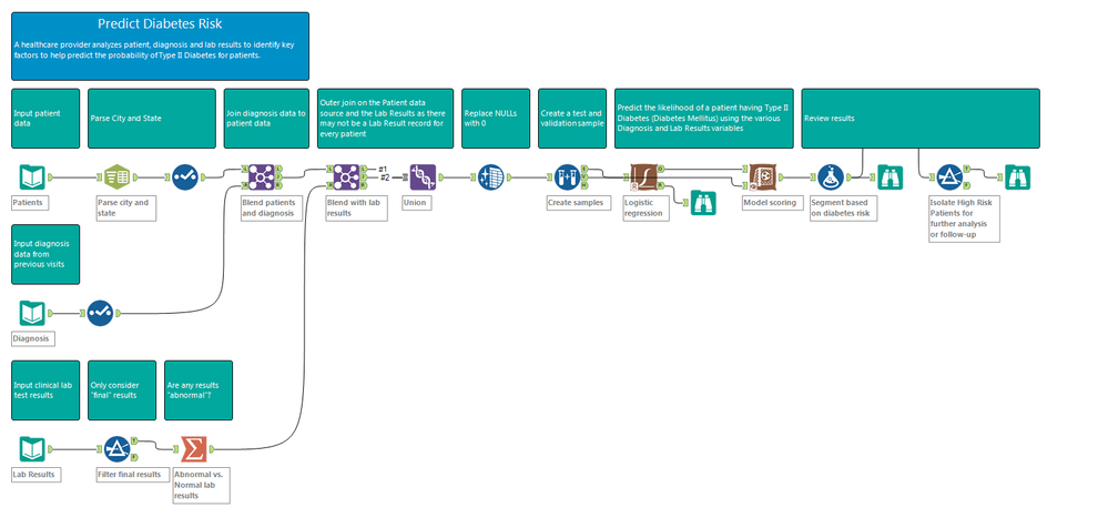 Healthcare & Life Sciences + Customer Care.png