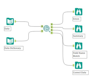 Overview Alteryx Solution