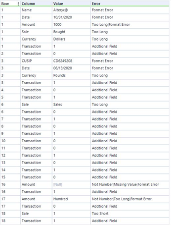 Output: Detailed anomalies identified