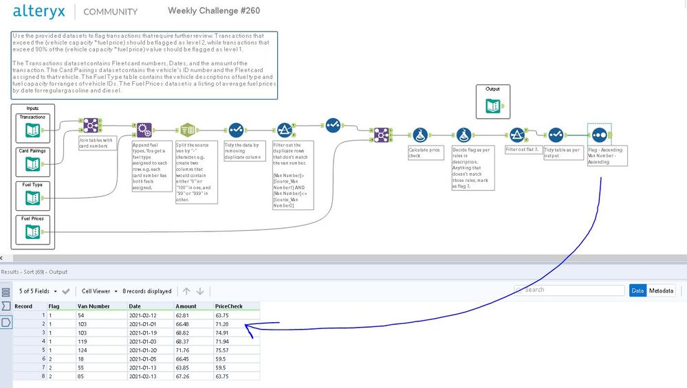 Alteryx Challange #260.JPG